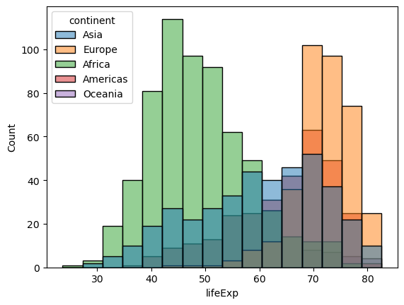 ../_images/5_Data_visualization_essentials_13_0.png